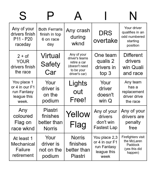 Spanish GP Bingo - 2025 - @gispatch Bingo Card