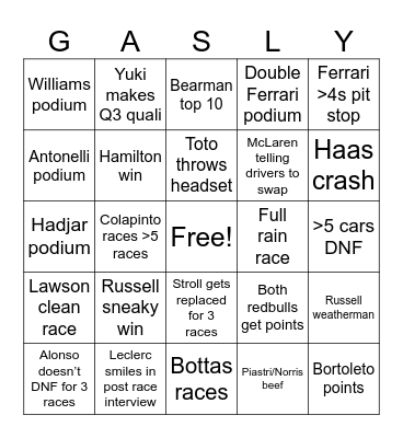 F1 BINGO Card