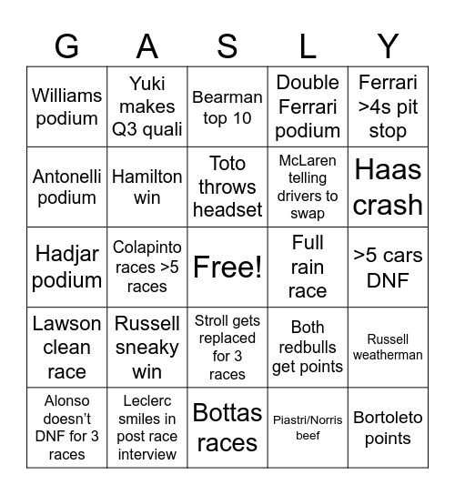 F1 BINGO Card