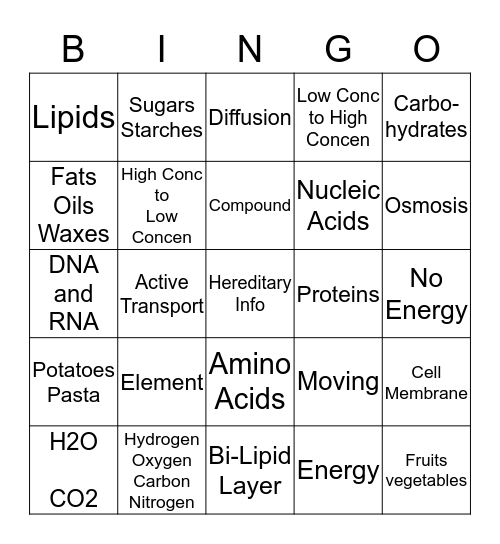 LIFE SCIENCE CH. 3-1, 3-2 DIFFUSION Bingo Card