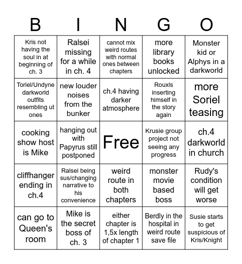 Deltarune ch. 3&4 predictions Bingo Card