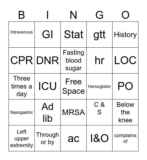 Documentation Lab Bingo Card