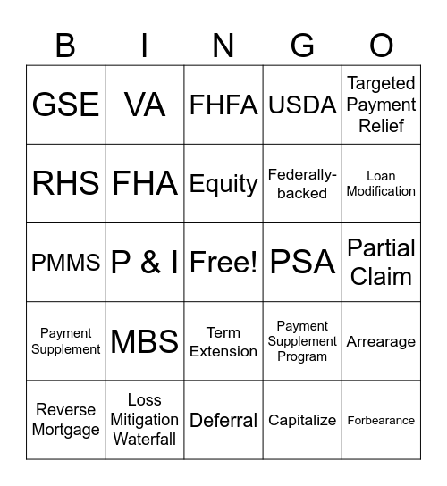 Mortgage Servicing Bingo Card