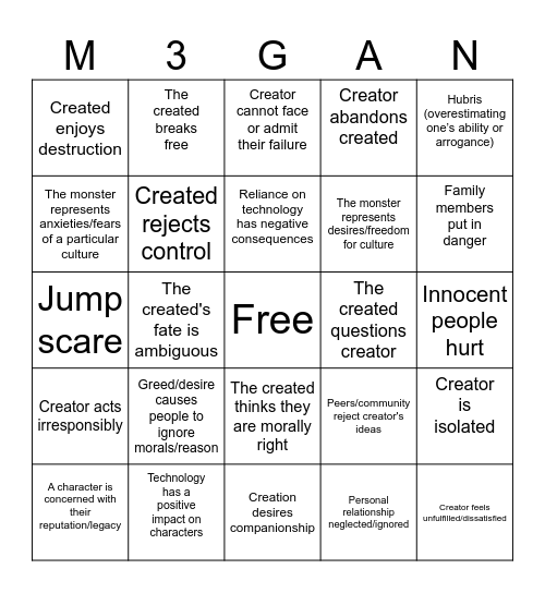M3GAN x Frankenstein Bingo Card