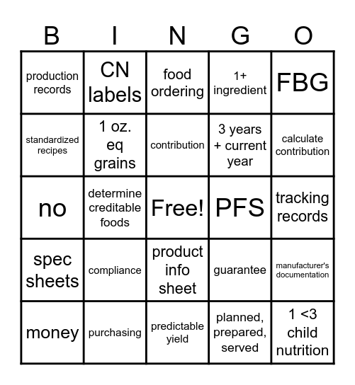 Crediting Documentation BINGO! Bingo Card