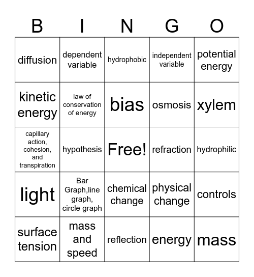 Science Quiz 1 Review Bingo Card