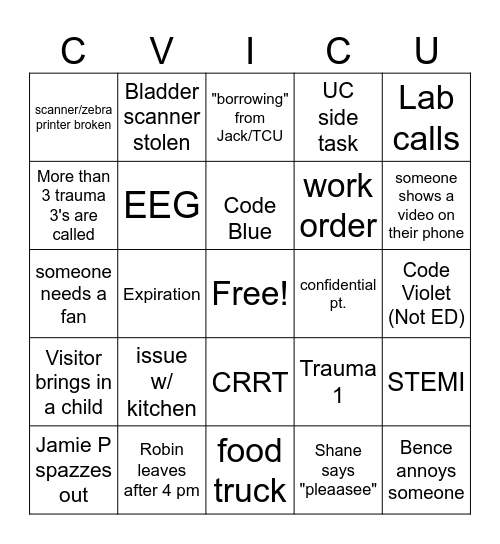 CVICU Bingo Card