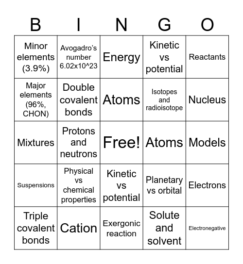 Chem intro bingo Card