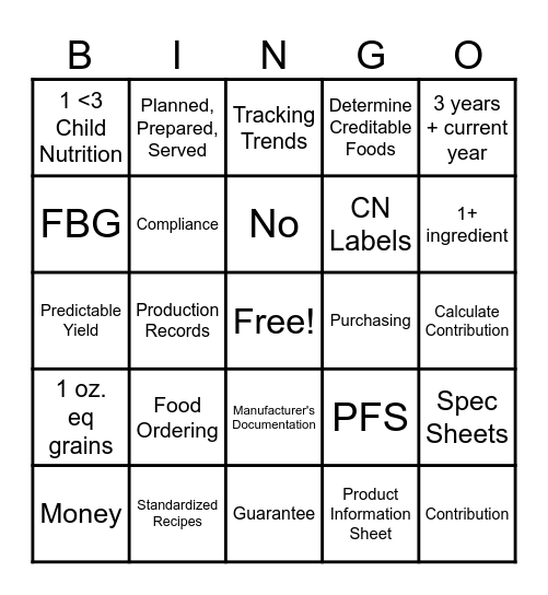 Crediting Documentation BINGO! Bingo Card