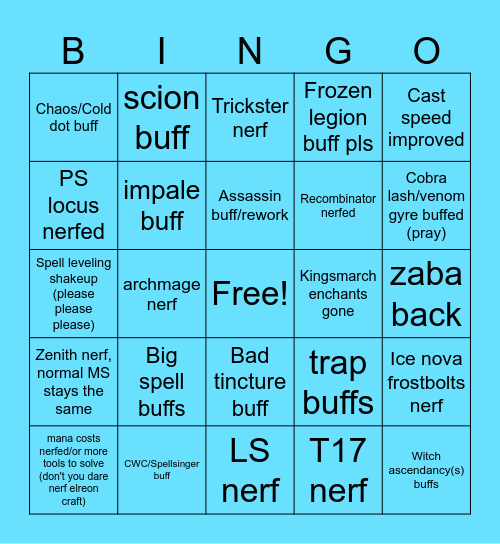 3.26 buff/nerf predictions Bingo Card