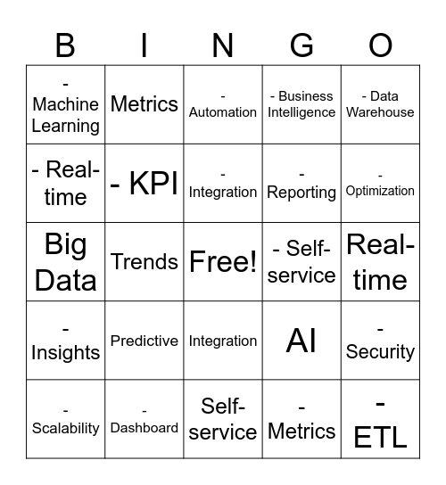 DNA BI SUMMIT Bingo Card