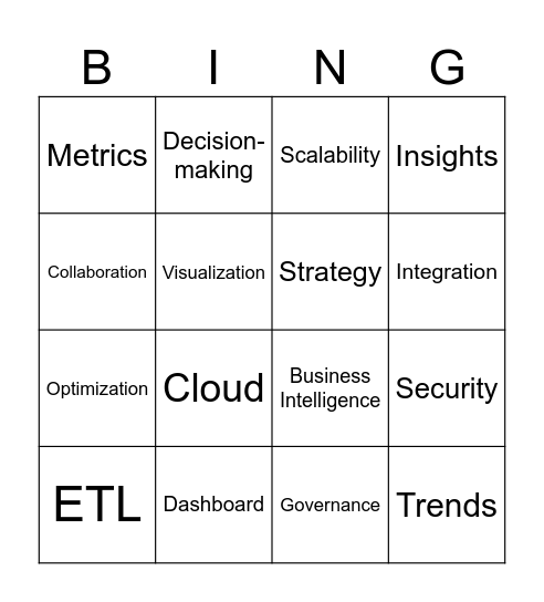 DNA BI SUMMIT Bingo Card