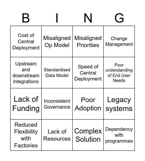 Barriers to Execution Bingo Card
