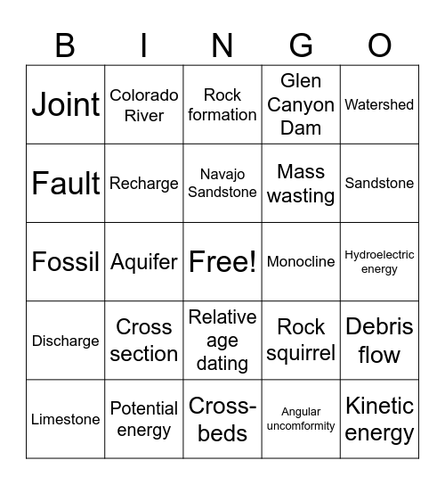 Geo-Bingo: Review 4 Bingo Card