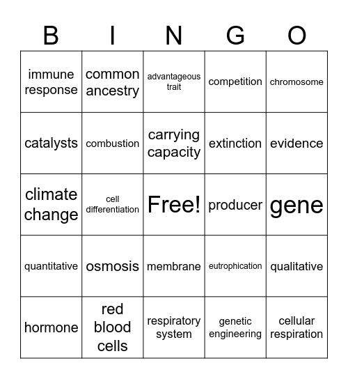 Biology Review Bingo Card
