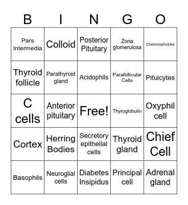 Endocrine Histopath Bingo Card