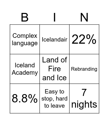 Rebranding Iceland Bingo Card