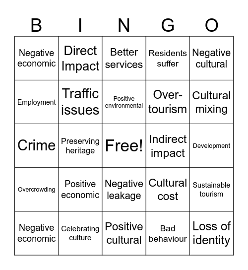 Prague Tourism Bingo Card