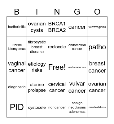 Female reproductive disorders Bingo Card