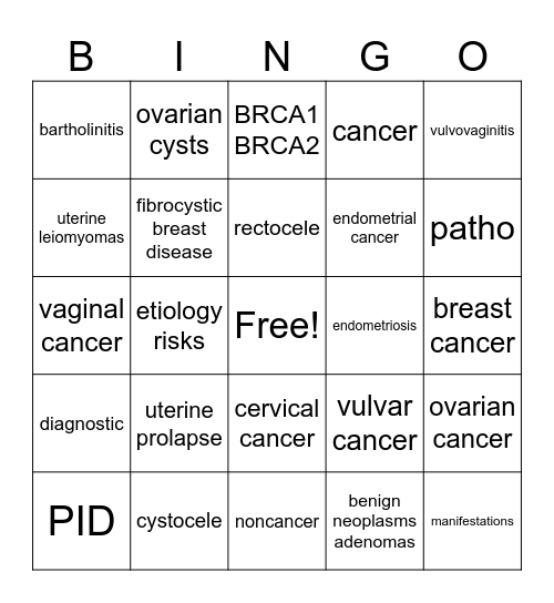 Female reproductive disorders Bingo Card