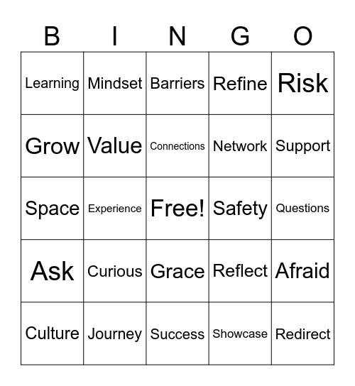 The Curious Mindset Bingo Card