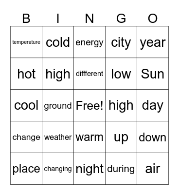 The Weather Bingo Card