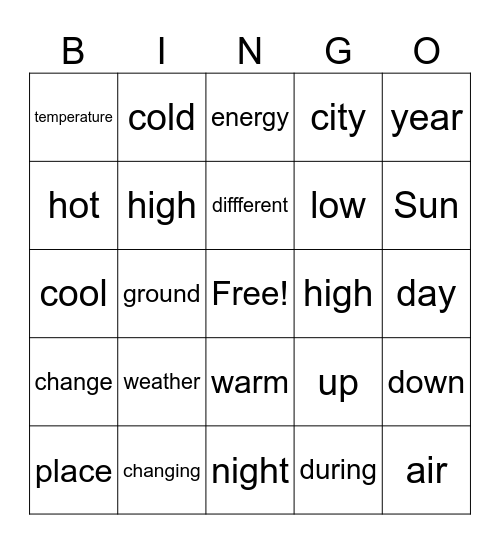 The Weather Bingo Card