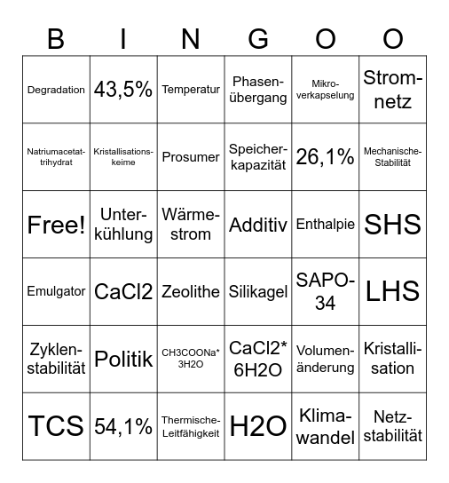 Speicher Checker Bingo Card
