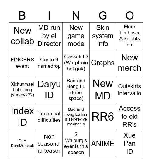 Limbus Company 13.6.25 devstream Bingo Card