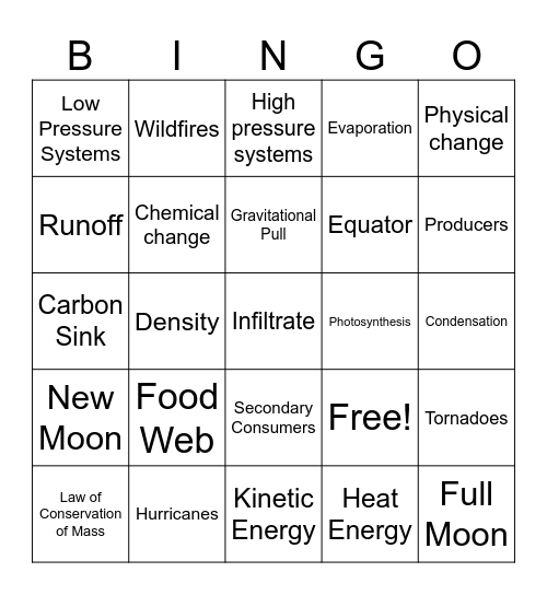 BINGO - Science Edition Bingo Card
