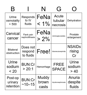 Azotemia Bingo Card