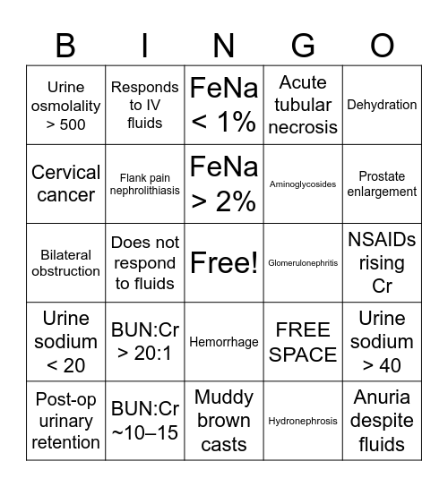 Azotemia Bingo Card