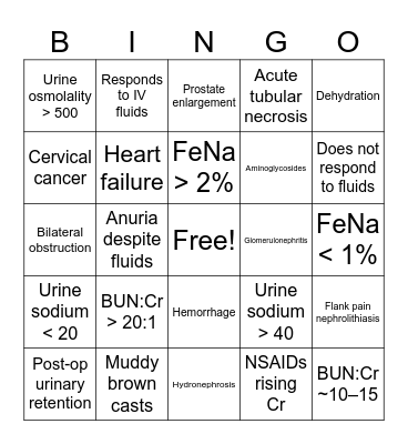 Azotemia Bingo Card