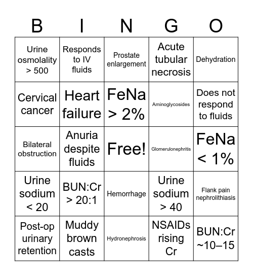 Azotemia Bingo Card