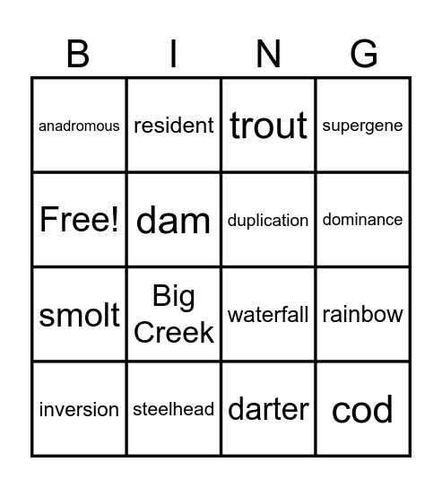 The Most Interesting Fish in the World Bingo Card
