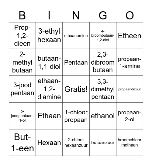 Havo systematische naamgeving Bingo Card
