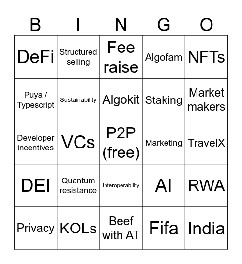 AF roadmap Bingo Card