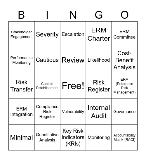 Risk Bingo Card