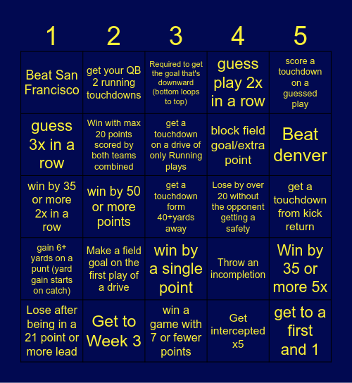 Techmo bowl bingo Card
