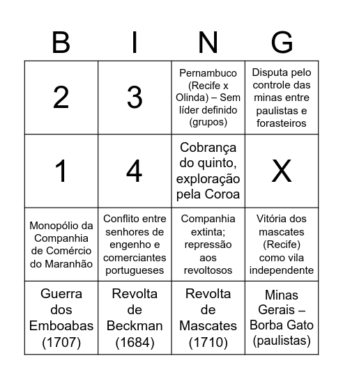 Revolta regencial Bingo Card