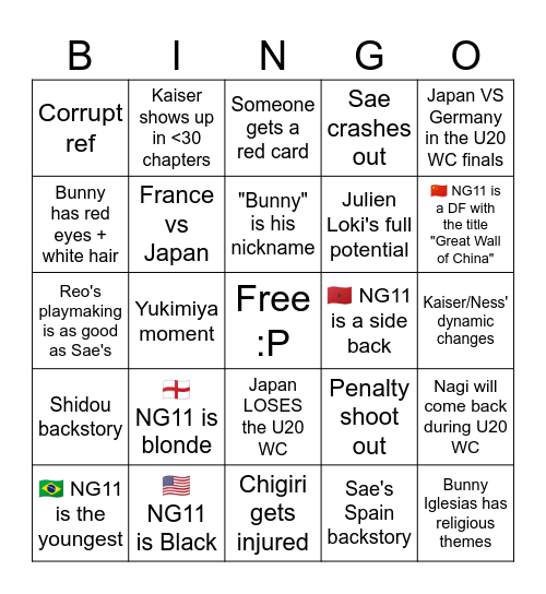 BLUE LOCK U20 WC PREDICTIONS! Bingo Card