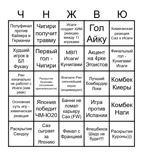 Что нас ждет в ЧМ Ю-20 (Фейд) Bingo Card