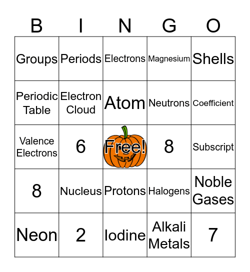 Science Review Bingo Card