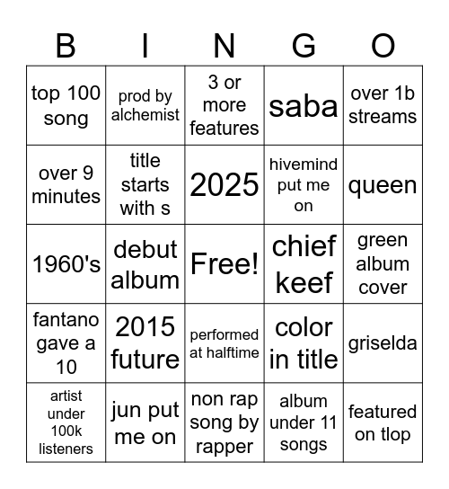 spotify Bingo Card