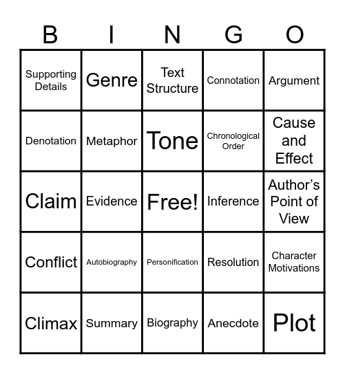 Literature Review Bingo Card