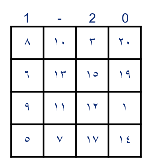 Bingo  اﻷَرْقَام العَرَبِيَة Bingo Card