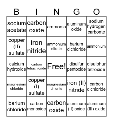 Chemistry Review I Bingo Card