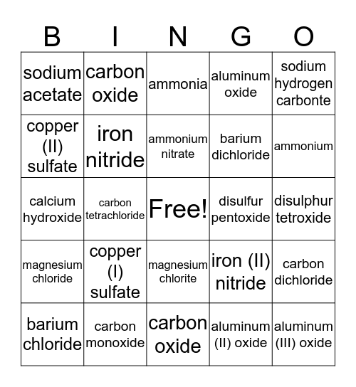 Chemistry Review I Bingo Card