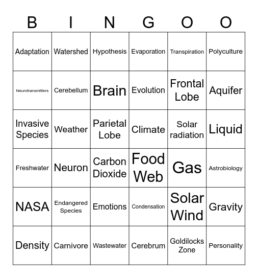6th Grade Science Vocabulary Bingo Card