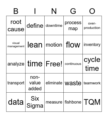 LEAN Lingo Bingo Card
